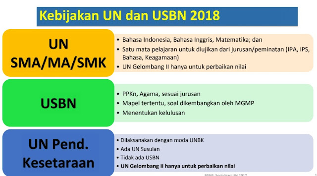 Kebijakan UN 2018