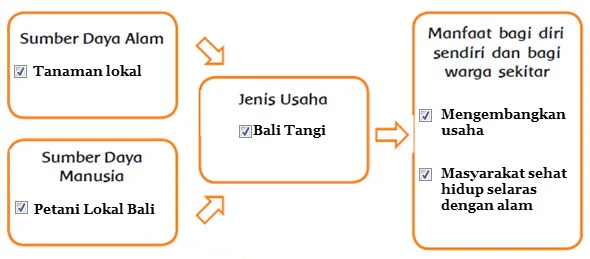 wirausaha bali tangi