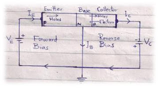 biasing of PNP transistor muftarticles