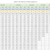 Step by Step guide to calculate salary after seventh pay commission 7cpc