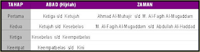 Alawiyyin+1 Sekilas Sejarah Salaf Al Alawiyin ( Bagian 2 )