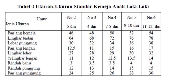 BUSANA ANAK WANITA