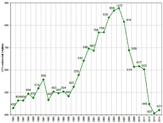  grafico sole24ore