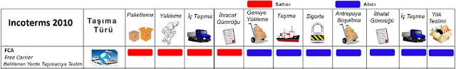 incoterms 2010