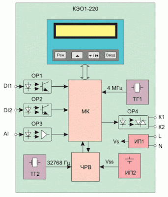 блок - схема микропроцесорного управления светом дома