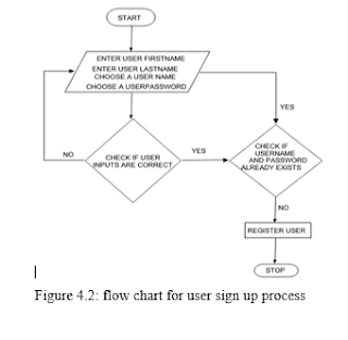 Figure 4.2: flow chart for user sign up process