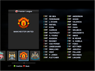 Manchester United Line-Up