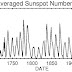 Solar cycle