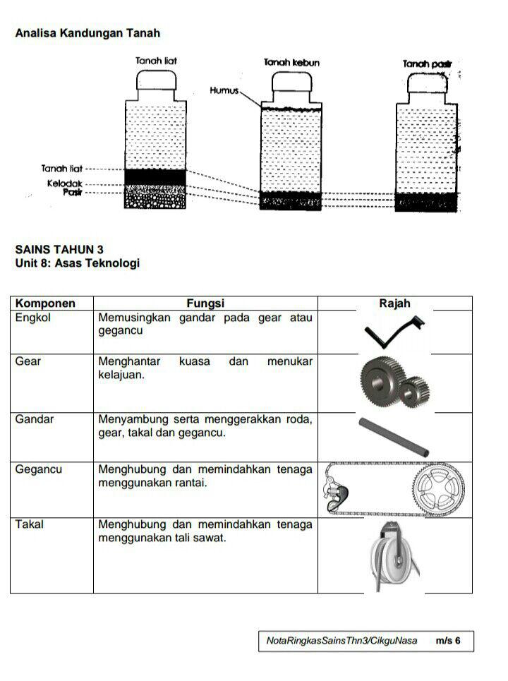 Soalan Matematik Tahun 4 Dan Jawapan Pdf - Selangor a