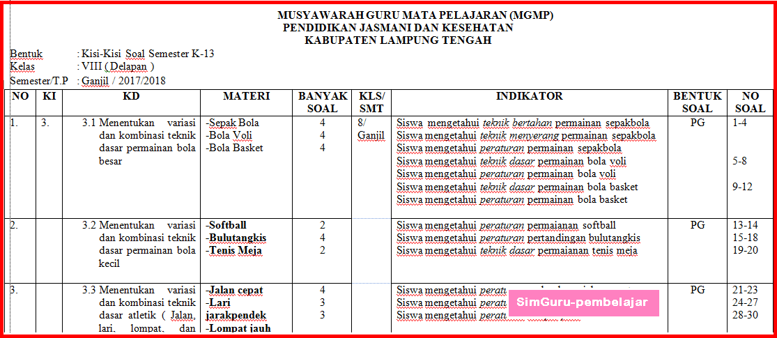 Soal ini dibuat berdasarkan kurikulum ktsp dan bukan soal uas pjok kurikulum  Soal Uas Pjok Kelas 8 Semester 1