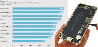 iPhone 6 Battery Problems