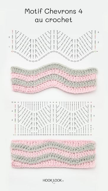 Motif vague au crochet