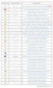 Following are few Chat Symbols & Status Updates. (facebook chat smileys)