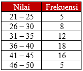 2. Soal Latihan Modus Data