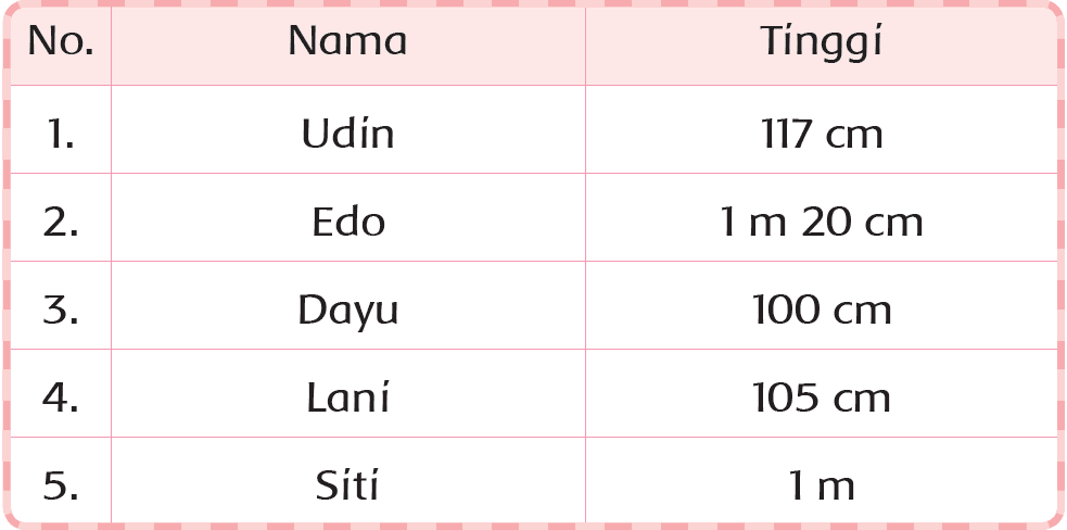 √ Kunci Jawaban Halaman 144, 145, 147, 148, 149 Tema 5 Kelas 2 Buku Siswa Subtema 3 Pembelajaran 4 - Pojok Edukasi