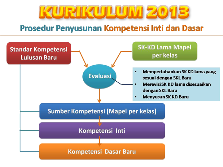 KOMPETENSI INTI DAN KOMPETENSI DASAR | Ruang Pembelajar