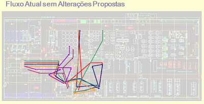 Diagrama de Spagheti