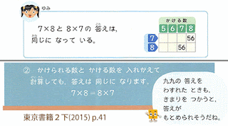 掛け算の順序をめぐって 交換法則の学習