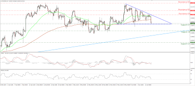 ANÁLISIS SEMANAL DEL MERCADO DEL 05-06-2014