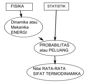 Konsep fisika statistik