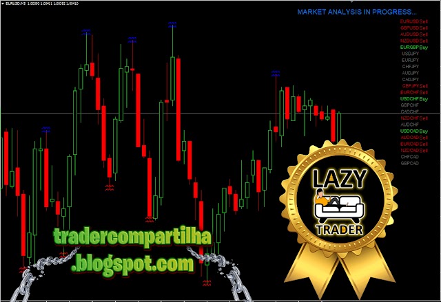 Premium LazyTrader | Free Download MT4 