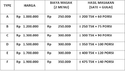 harga jasa aqiqah tahun 2021