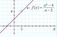 Determine whether the graph is continuous or not continuous