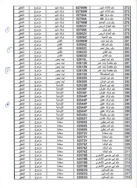 نتائج التكليفات المؤقتة الخاصة بالأساتذة المتعاقدين بمراكش آسفي سلك التعليم الابتدائي