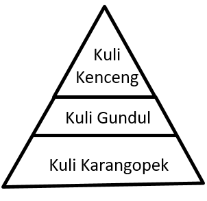 Soal Un/Unbk Sosiologi Dan Kunci Balasan Lengkap Dengan Pembahasan
Part-3