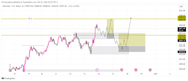 Weekly Gold Analysis 26 February 1H Time frame