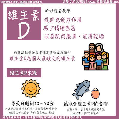 台灣營養師Vivian【統計懶人包】我國國人飲食中與血中皆不足的維生素D（2017~2020年國民營養調查資料）