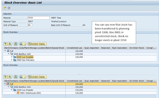 Production Planning, SAP PP Module, SAP All Modules, SAP Guides, SAP Learning, SAP Certifications, SAP Tutorial and Material