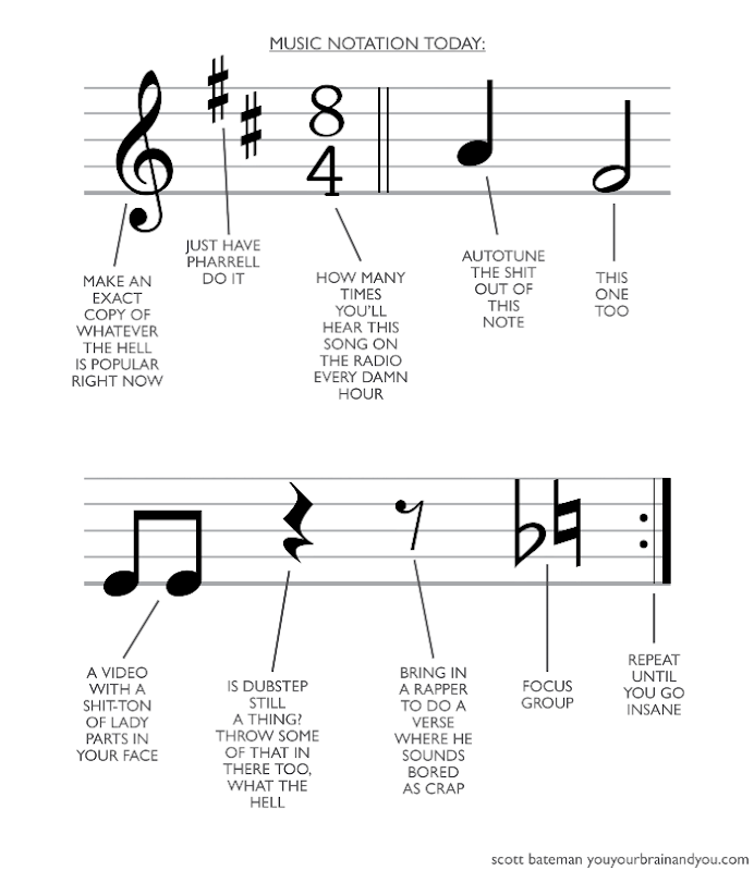 Music Notation Today, step 1: make an exact copy of whatever is popular right now...