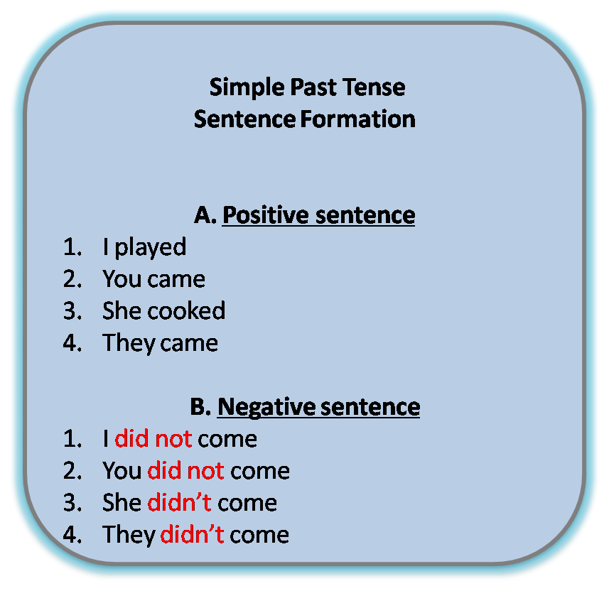 Simple past tense sentence examples