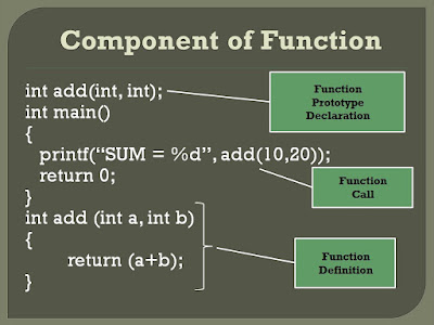 Components of a function