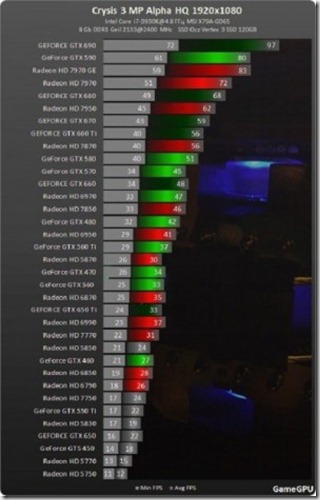 crysis3-benchGPU-396x623-300x471