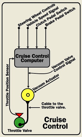 Blog  diagram cruise control 