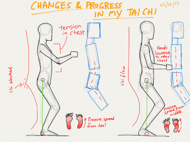 Improvement in Posture in Zhan Zhuang, Yiquan