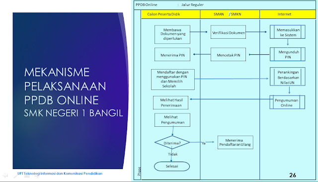 Info PPDB SMK Nesaba 2017