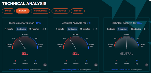 Vantage FX Technical Analysis