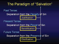 3 Phases of Salvation