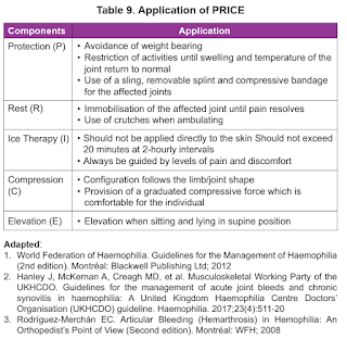 PRICE Principles