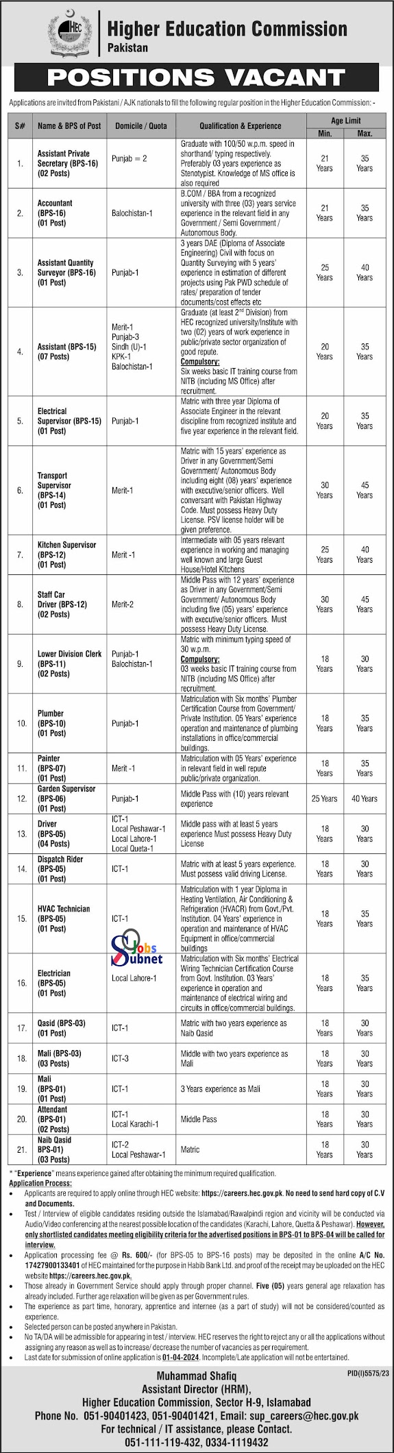 Higher Education Commission HEC Jobs 2024 Online Apply