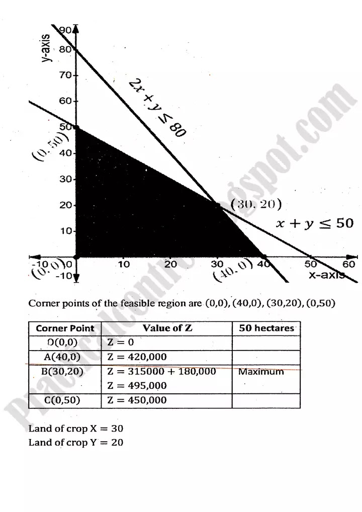 linear-programming-lp-exercise-9-3-22