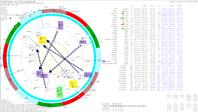 Inner wheel Trump natal chart , outer Oct 31 impeachment vote. 