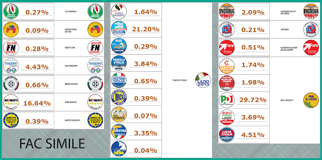 Scheda con risultati Elezioni Regionali Lazio 2013