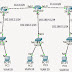 Packet Tracer: Konfigurasi Static Routing dan VLAN