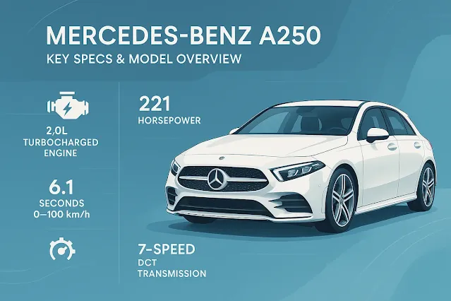 ベンツA250の基本スペックとモデル概要