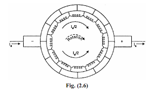 Commutation in DC Machine or Generator or Motor