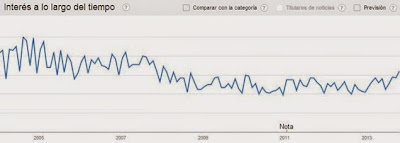 Intereses del renting